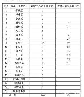 西安人口多少_陕西省,西安市.蓝田县.面积多少.人口多少(2)