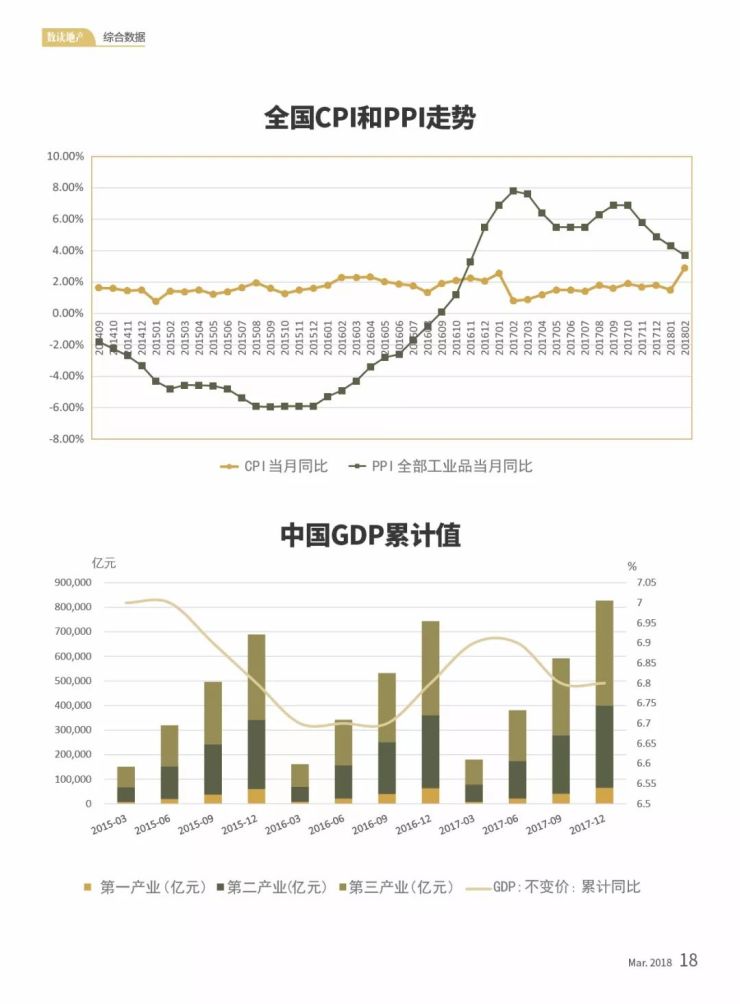 gdp数据下载(3)