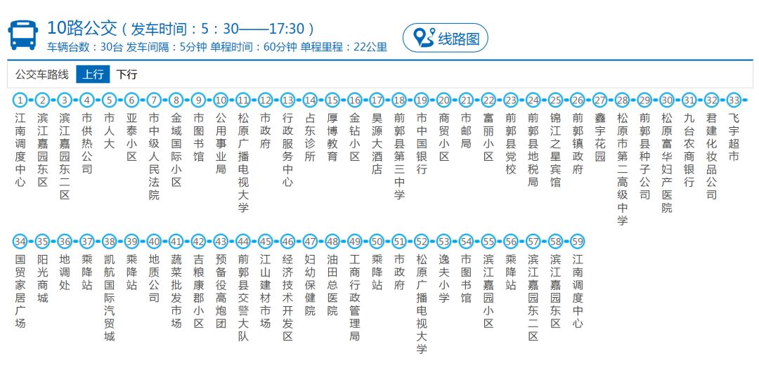 为方便广大市民朋友们乘坐公交车出行, 小编梳理了全市最新公交线路