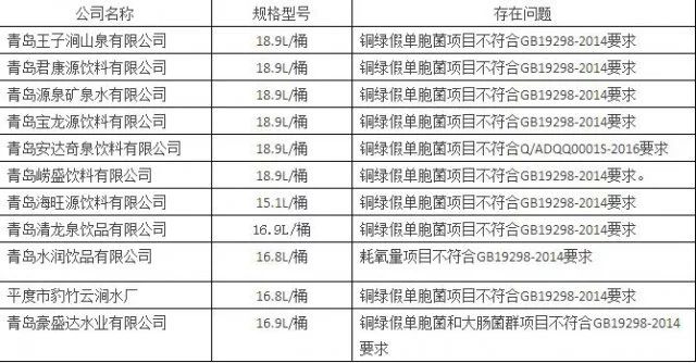 崂山区人口流入_崂山区规划图(3)