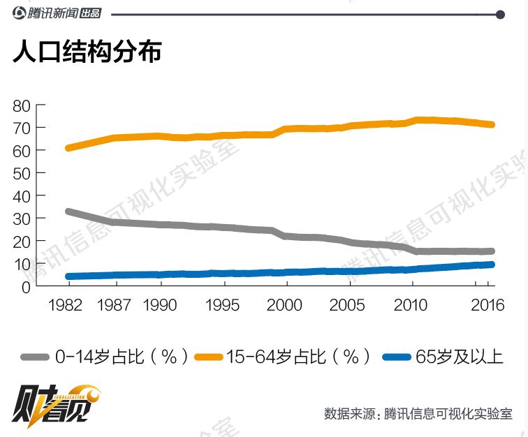 人口上亿的人口_上亿元的大清铜币图片(2)