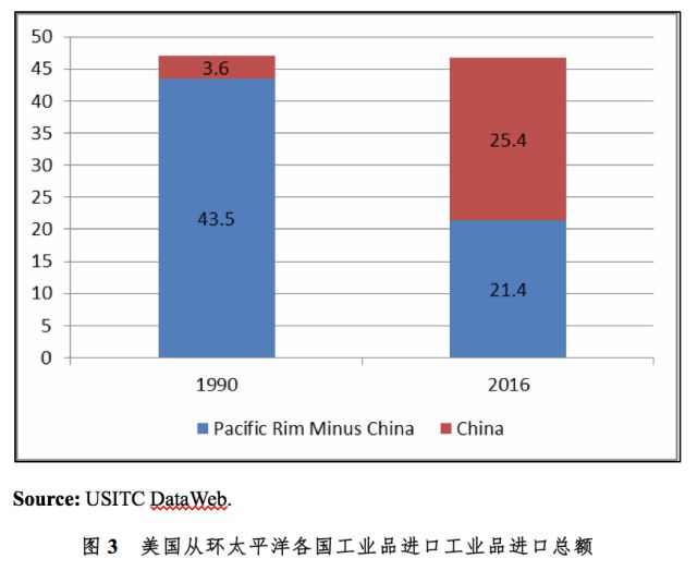 美国查gdp中国贡献