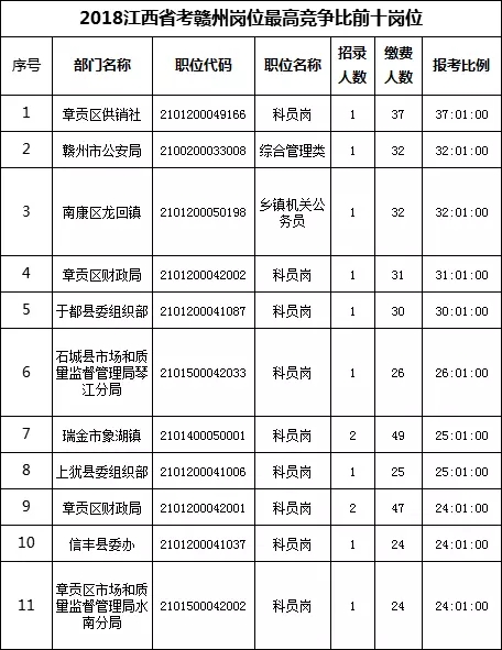 吉安人口数据_吉安地区房价数据