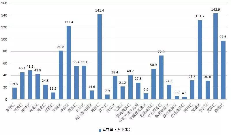 天津市塘沽区的面积以及人口_天津市塘沽区地图