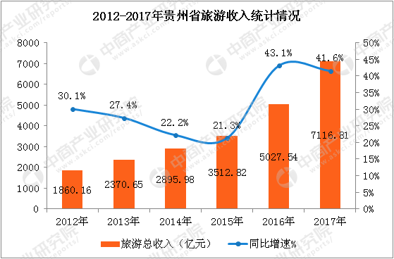 贵州安顺市全年gdp_做投资的注意了 2017年各省 地市经济财政状况全景图发布