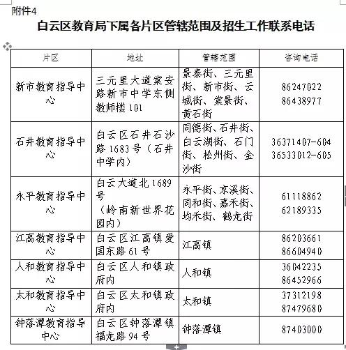 广州市来穗人口登记_广州市人口热点图