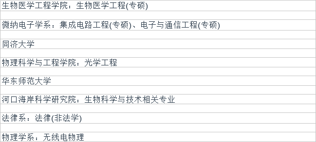 人类学人口学_人口学变量直方图(2)