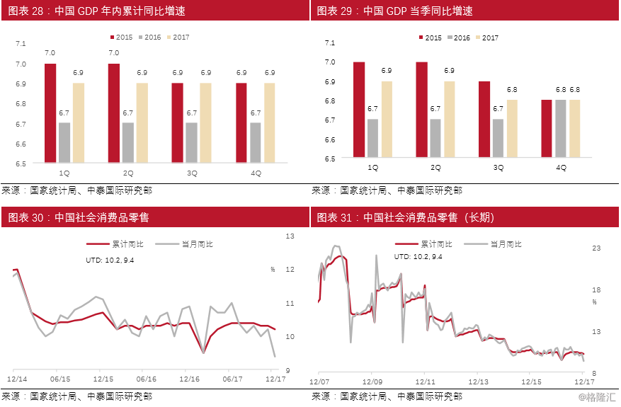 英法gdp国际地位变化_管涛 从国际资本流动报告能够勘破美元国际地位变动吗(2)