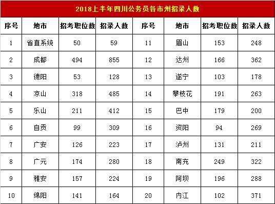 四川一共有多少万人口