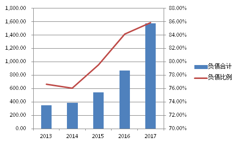 宜春近些年gdp增幅状况_此轮房价调控跌幅不会超过燕郊的30 ,更不会崩盘(2)