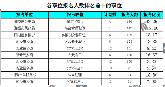 湘潭人口比例_湘潭大学