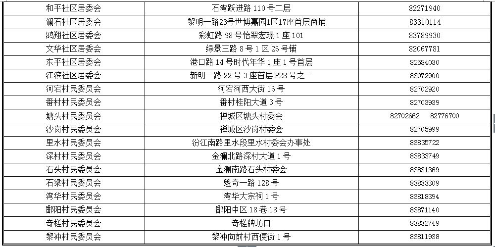 禅城人口_禅城区第七次全国人口普查公报(3)