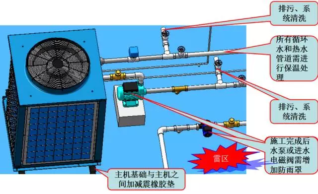 空气能工程机机组安装规范,全!