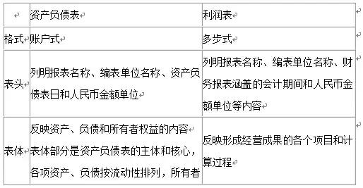 总账会计招聘_2018年7月历下区总账会计招聘