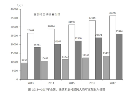 人口减少的国家_最佳比惨王 哪个国家的地理位置最差(3)