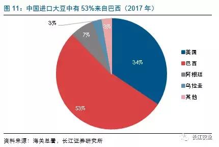 2017中美经济总量比例_中美经济比例图(3)