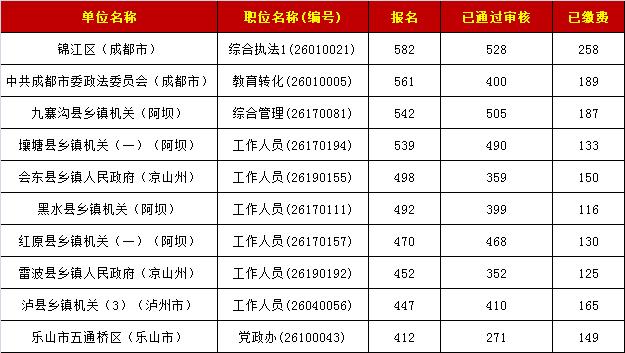 四川一共有多少万人口