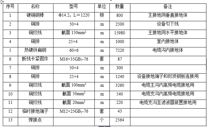 接地gdp