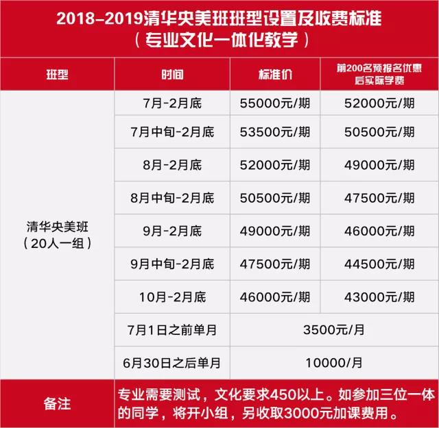 2018-2019 清华央美班班型设置及收费标准