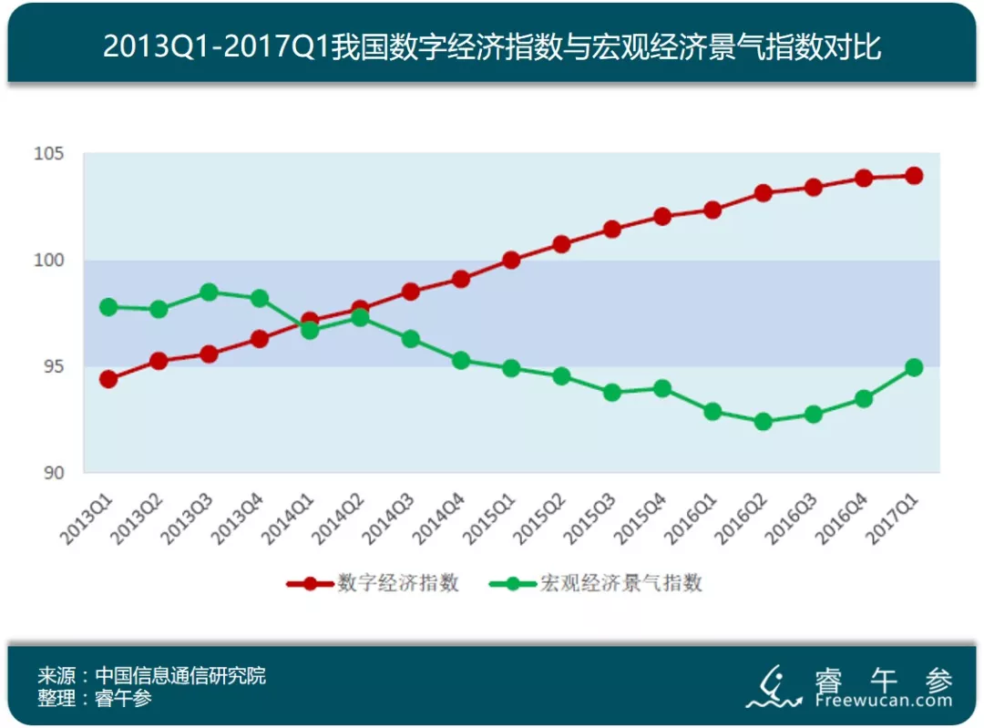 2017年国家数字经济总量_数字1图片(2)