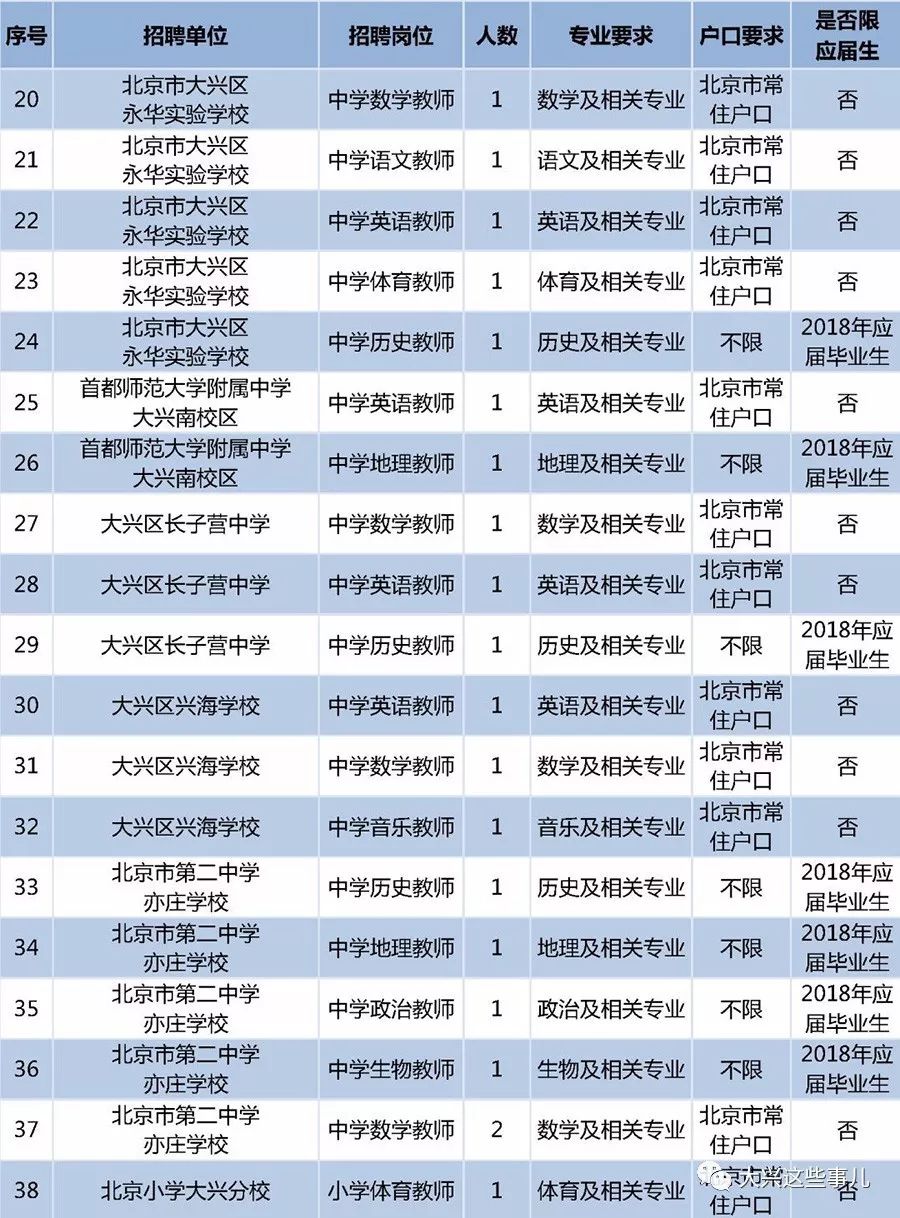 招聘的岗位_北京大兴区教师招聘最新岗位表 报名入口方式 报考条件