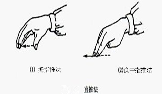 (1)操作:一大拇指桡侧或指面,或食指或中,食二指指面在穴位上活部位