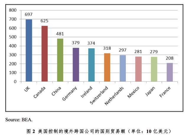 美国军事工业贡献gdp_深度研究 中美欧军工探秘(2)