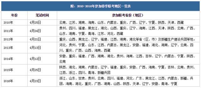 湖北省有多少人口2019_湖北省历年人口统计图(2)