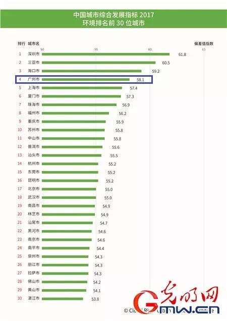 中国市级人口排名榜_中国明星排名榜