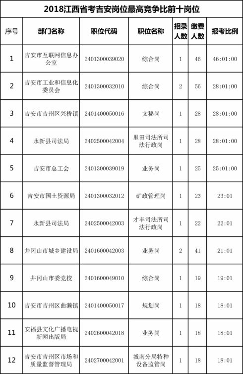 吉安人口数据_吉安地区房价数据(2)