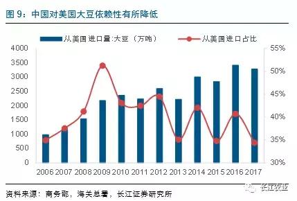 2017中美经济总量占世界_中国出口总量占世界比(3)