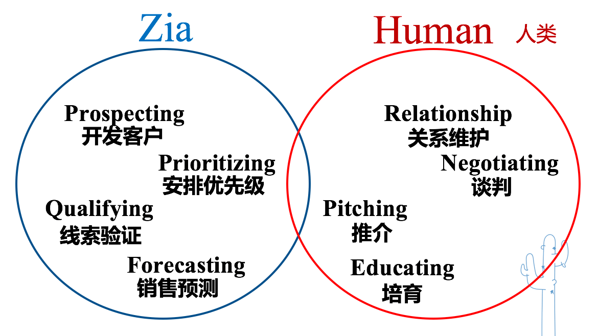 会智人口_人口普查