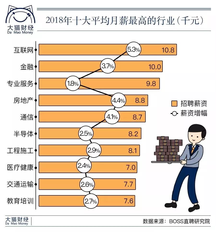 2018年深圳平均工资上升为9738元