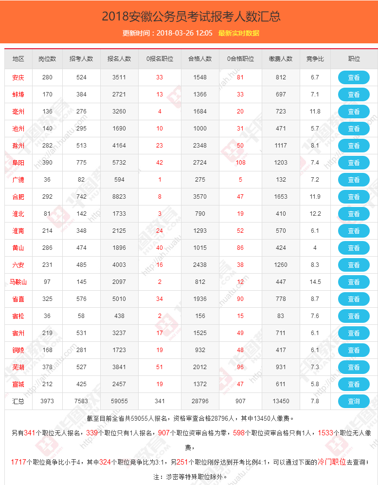 阜阳实时人口_阜阳火车站(3)