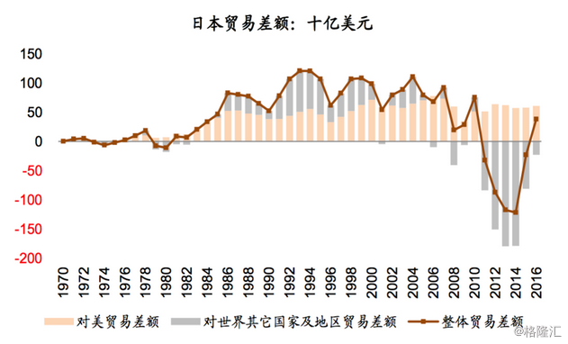 贸易顺差占gdp_中国对美国的贸易顺差(3)