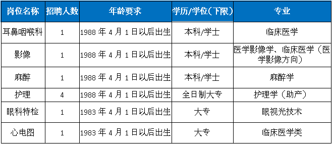 宁波北仑招聘信息_北仑第134期 最新寻物启事 求职招聘 房屋租售 出兑转让...(3)