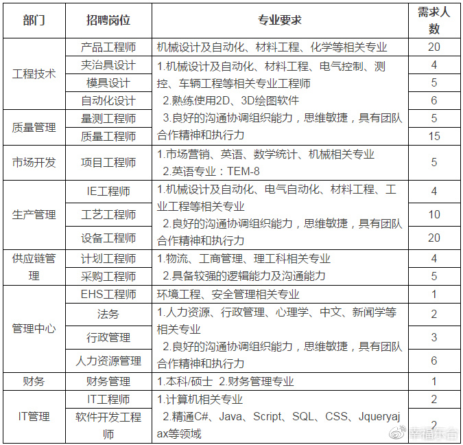 东台招聘信息_东台最新招聘信息来了 有心仪的没(3)