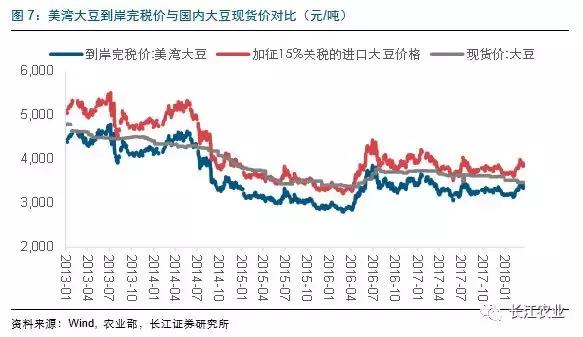 2017中美经济总量比例_中美经济比例图(3)