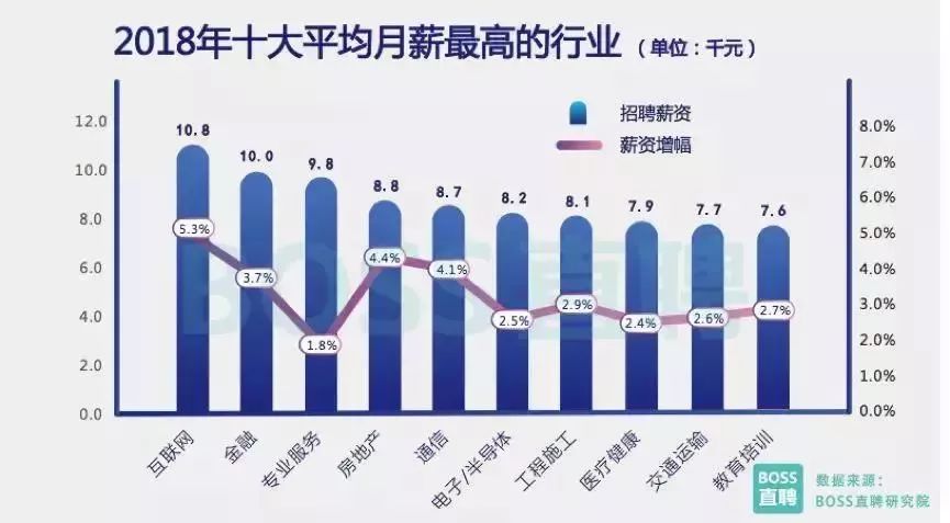 销售行业收入排行榜_...(5)颖泰生物833819中报点评：中国农药行业销售百强榜排...(2)