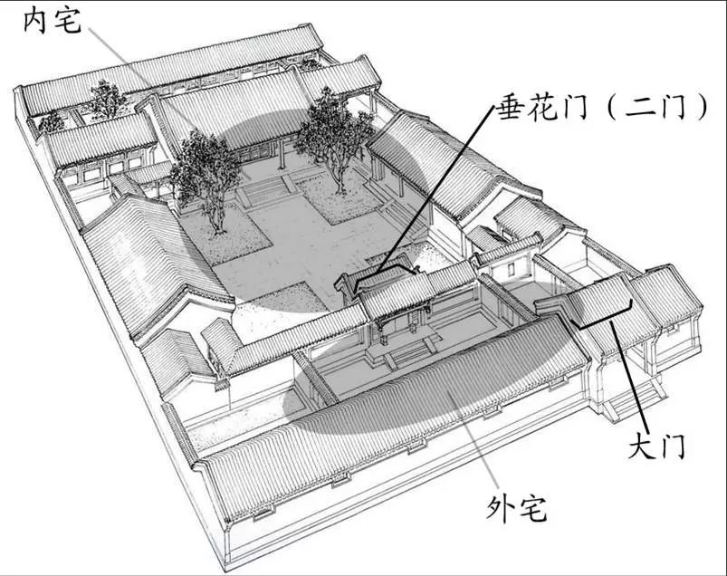 三进院