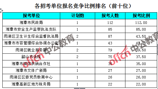 湘潭人口比例_湘潭大学