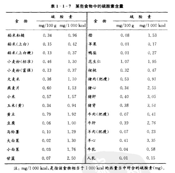 富含维生素b1的食物来源都有哪些