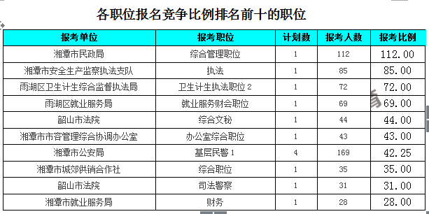 湘潭人口比例_湘潭大学