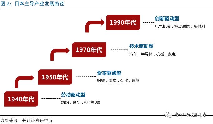 贸易战对gdp影响小_从500亿到1000亿,贸易战真的只为 贸易(2)