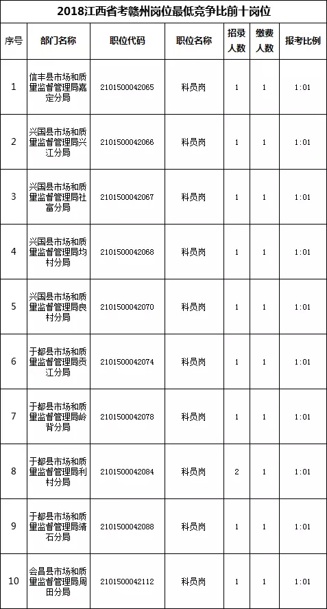 吉安人口_江西买房难度相当大的一个城市,不是南昌(3)