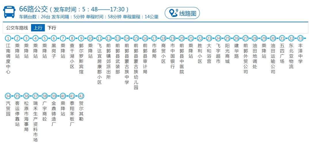 教育 正文  为方便广大市民朋友们乘坐公交车出行, 小编梳理了全市