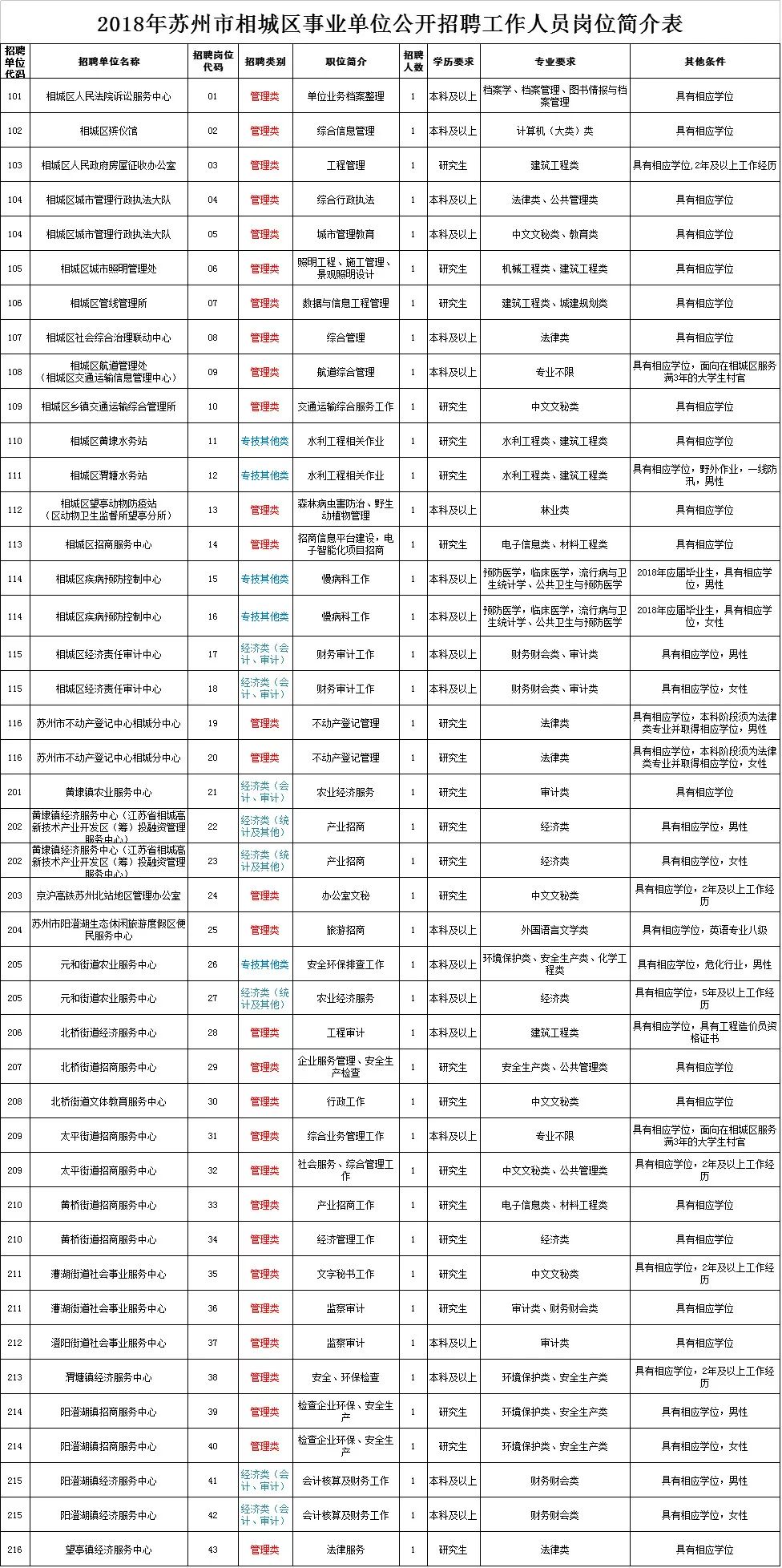 苏州吴中区招聘信息_2017苏州市吴中区教育局教师招聘报名入口及报名时间(4)