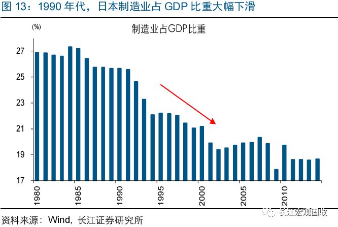 日本的GDP结构(3)