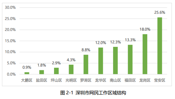 宝安区人口_云游早读 2017一季度中国城市研究报告