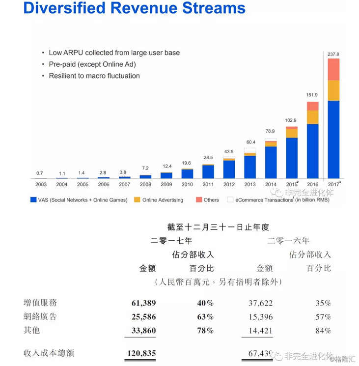 游戏业分类GDP_垃圾分类手抄报(3)